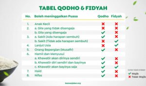 Aturan membayar fidyah dan cara menghitungnya sesuai tuntunan Islam