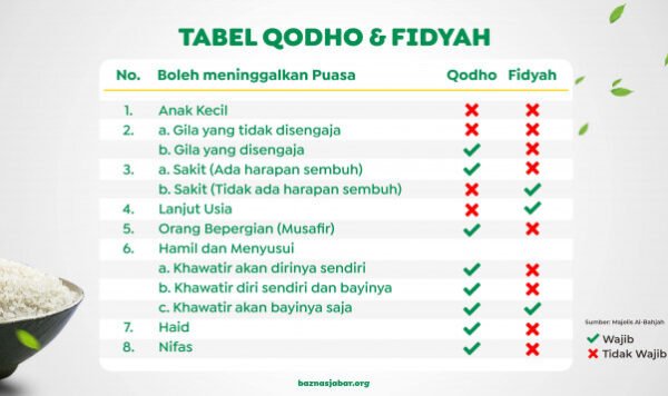 Aturan membayar fidyah dan cara menghitungnya sesuai tuntunan Islam