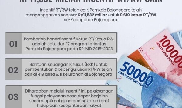 RT dan RW se-Bojonegoro terima insentif, total anggaran Rp 11,5 miliar