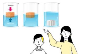 Pengertian Rumus Archimedes Gaya Apung dan Contohnya