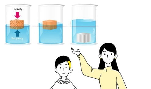 Pengertian Rumus Archimedes Gaya Apung dan Contohnya