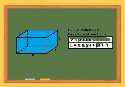 Rumus Balok: Pengertian, Sifat dan Contohnya