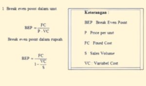 Rumus BEP atau Break Even Point dan Contohnya