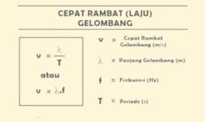 Rumus Cepat Rambat Gelombang Bunyi dalam Gas