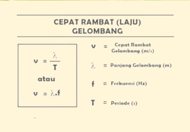 Rumus Cepat Rambat Gelombang Bunyi dalam Gas