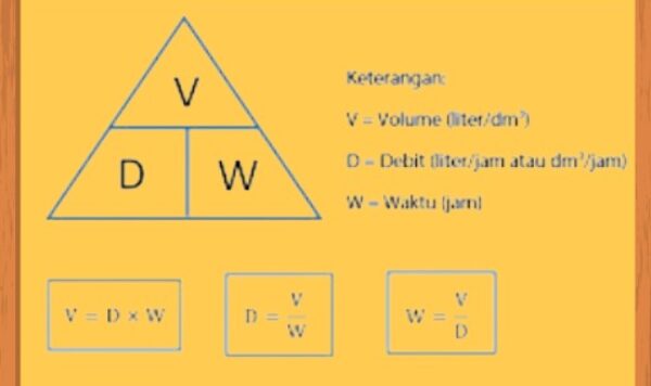 Rumus Debit Air Adalah: Contoh Soal dan Pembahasan Rumus Debit Air!