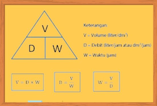 Rumus Debit Air Adalah