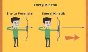 Rumus Energi Kinetik dan Contoh Soal Lengkapnya
