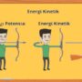 Rumus Energi Kinetik dan Contoh Soal Lengkapnya