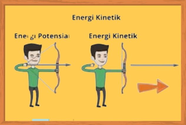 Rumus Energi Kinetik dan Contoh Soal Lengkapnya