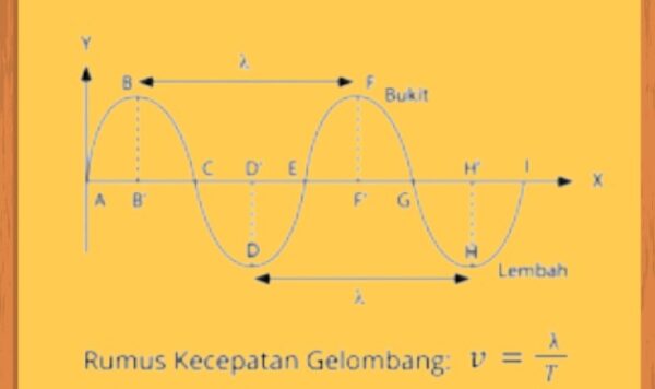 Rumus Frekuensi Bunyi yang Sering Salah Dipelajari